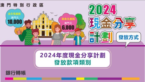 《2024年度現金分享計劃》明天(7月2日)起有序發放